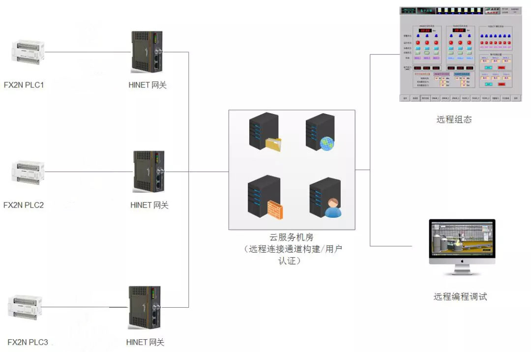 虛擬遠程實驗室系統架構
