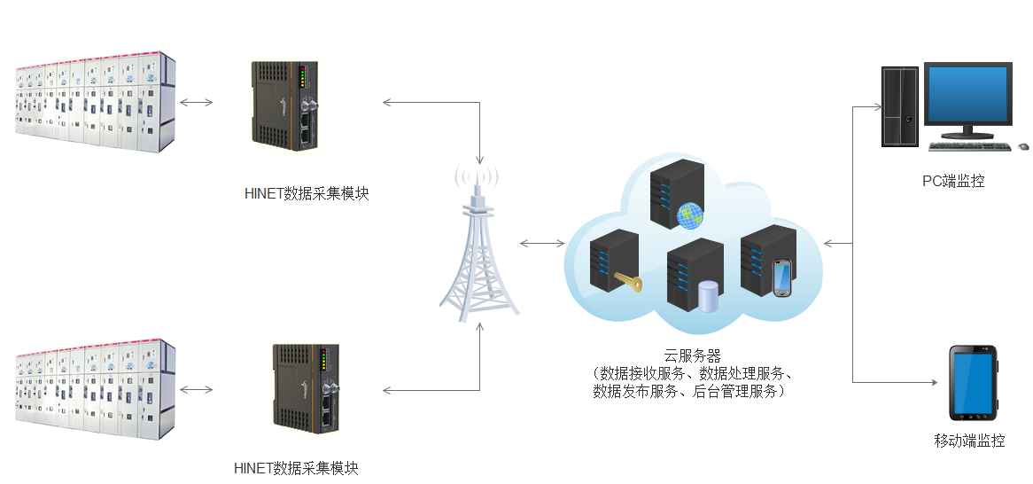 運維系統(tǒng)架構(gòu)